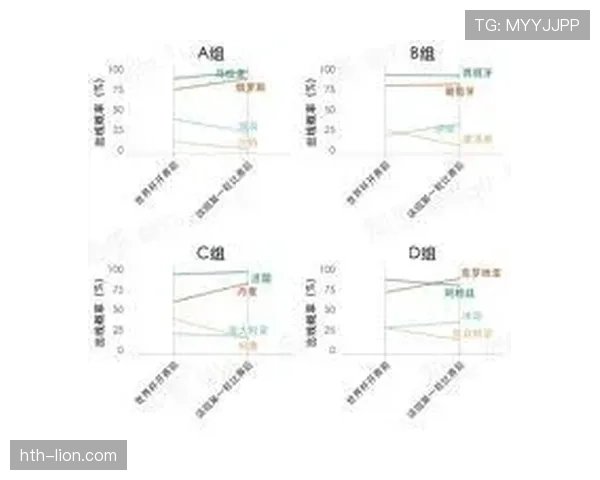 世界杯B组黑马指数排行榜公布